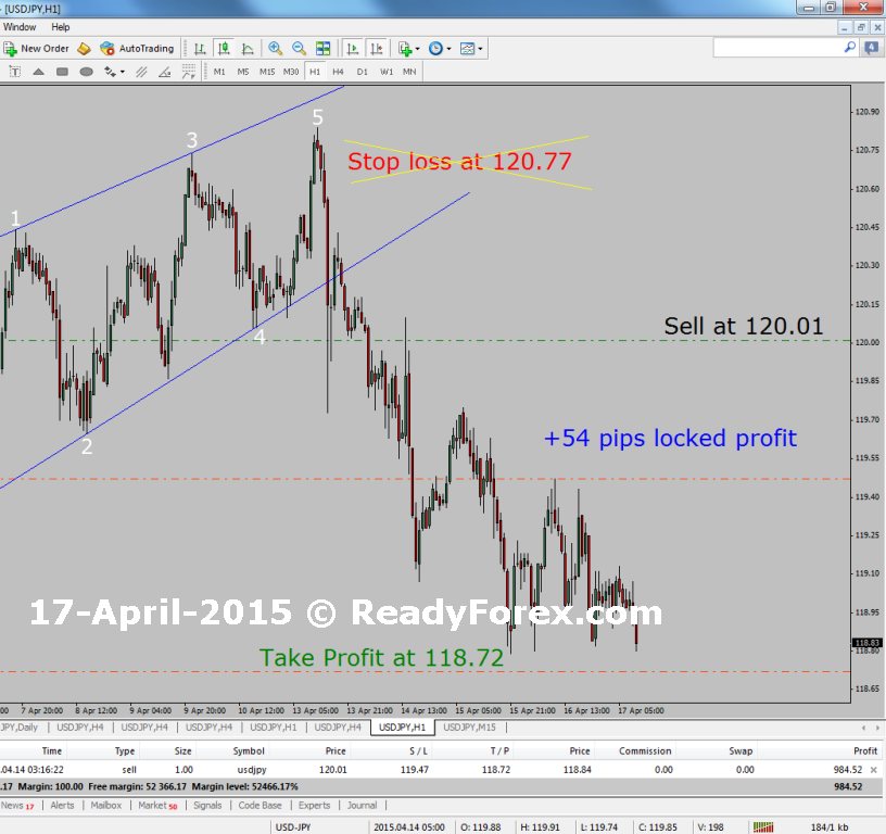 Elliott Wave Course