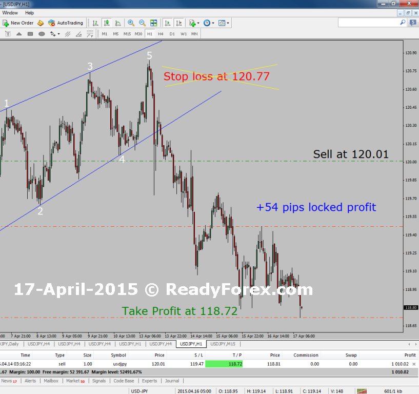 Elliott Wave Course