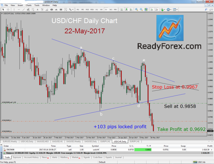 Elliott Wave Course