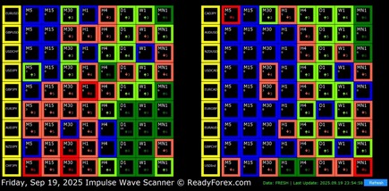 Elliott Wave Indicator Elliott Wave Indicator