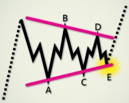 Elliott Wave Course