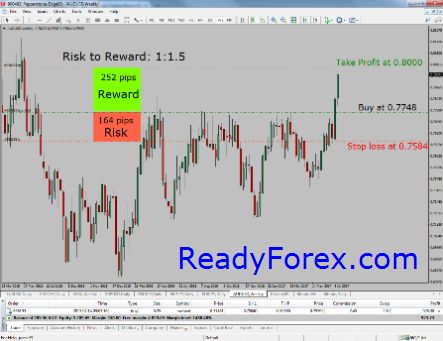 Live Trading In Forex