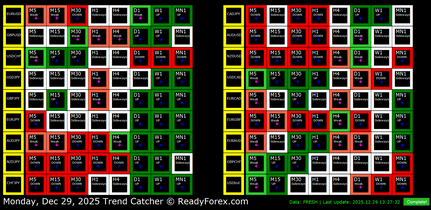 Trend Catcher Radar Screen